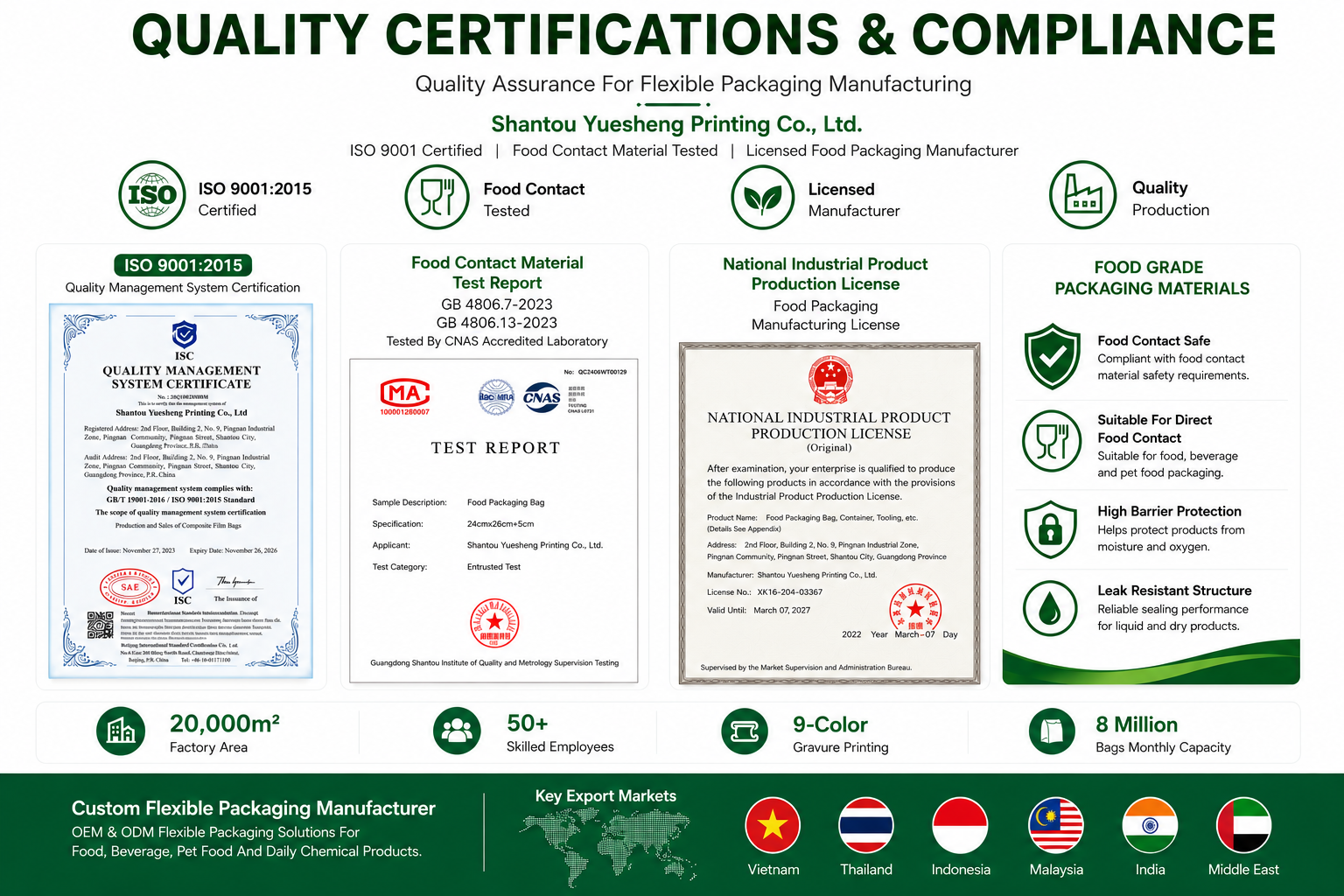 Yuesheng Printing quality certifications and compliance overview