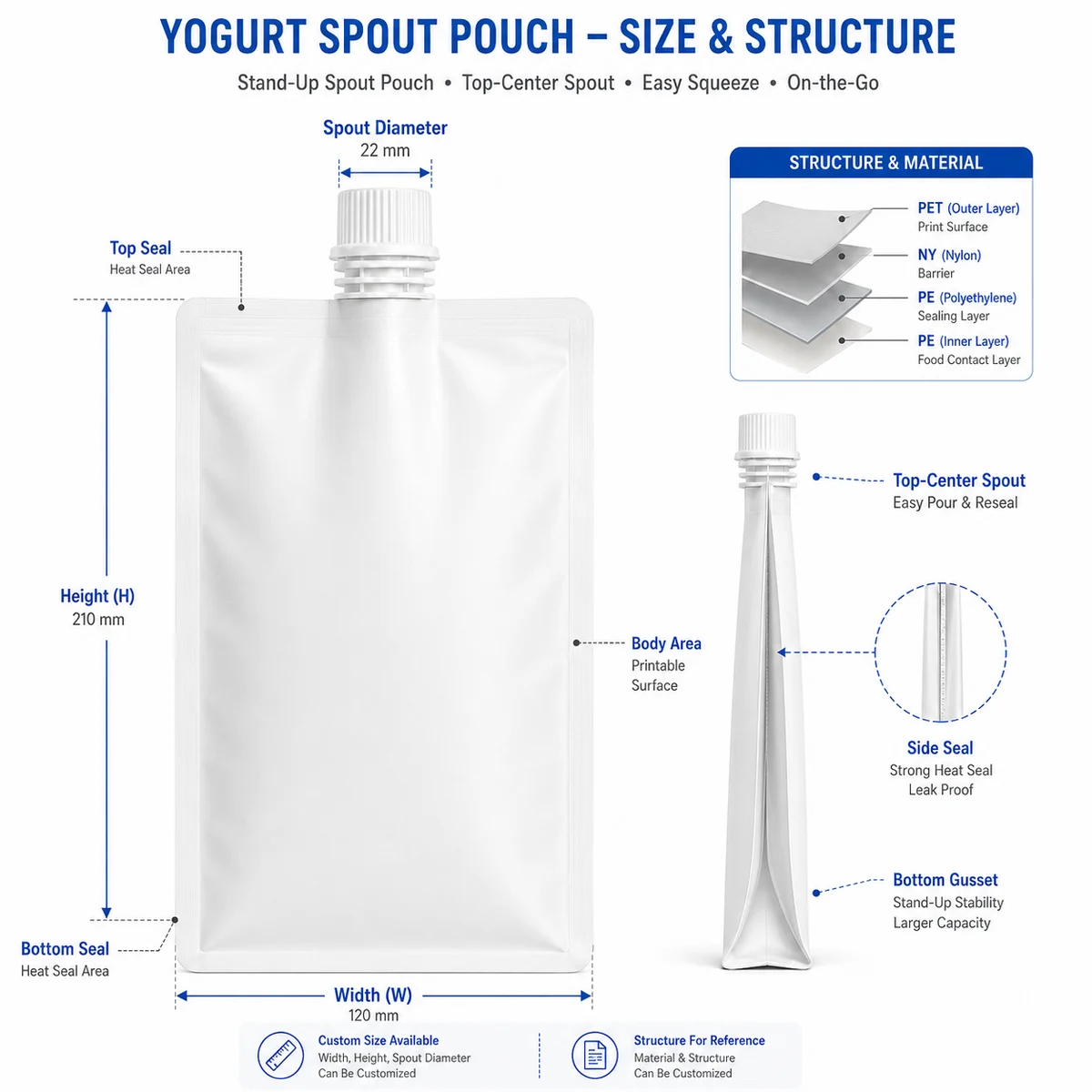Flat bottom spout pouch size and structure chart for custom yogurt spout pouch packaging